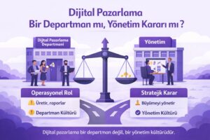 Dijital Pazarlama Bir Departman mı, Yönetim Kararı mı?