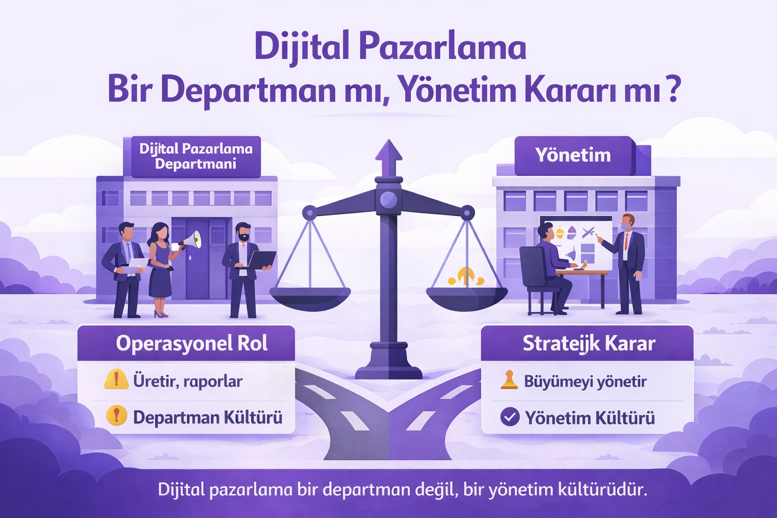 Dijital Pazarlama Bir Departman mı, Yönetim Kararı mı?